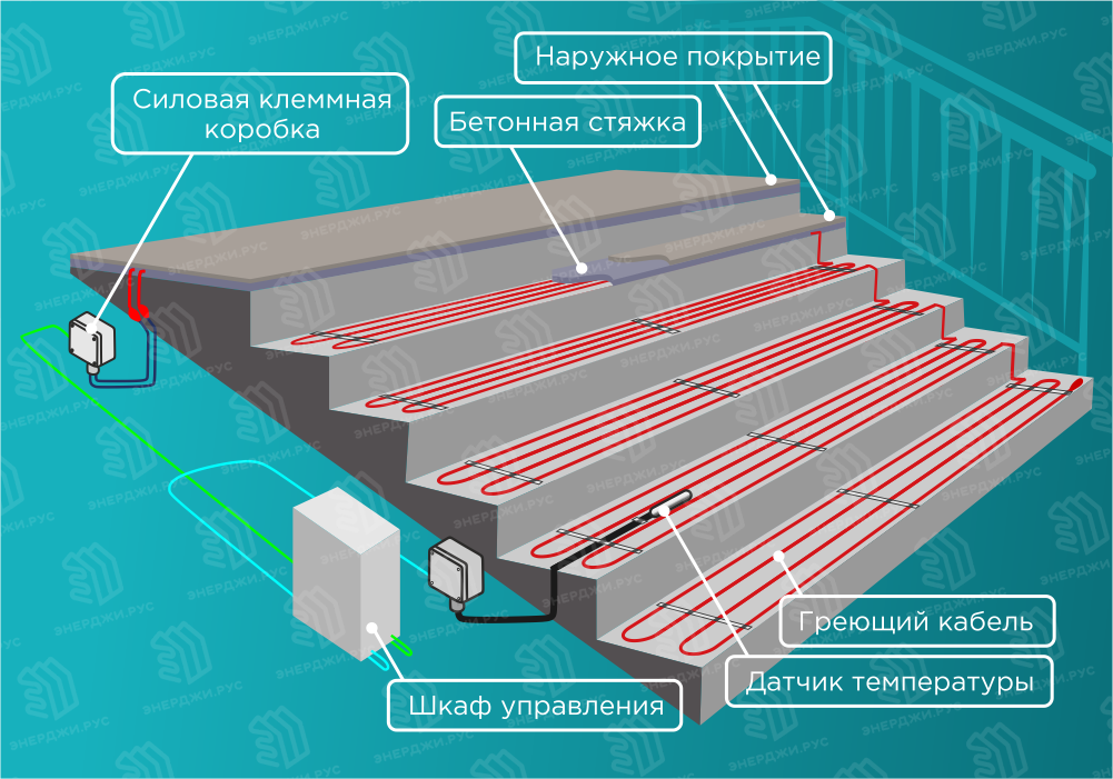 Шкаф управления греющим кабелем